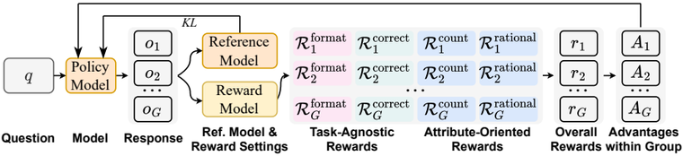 AttriLens-Mol: Attribute Guided Reinforcement Learning for Molecular Property Prediction with Large Language Models