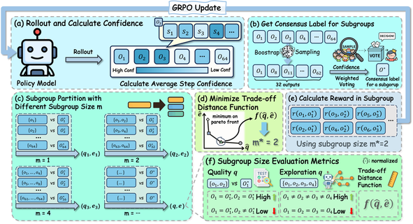 Beyond Majority Voting: Towards Fine-grained and More Reliable Reward Signal for Test-Time Reinforcement Learning